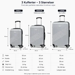 Kufferts�t Hardcase ABS i 3 st�rrelser &ndash; kabinekuffert, medium og stor kuffert med m�loversigt