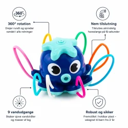Vandsprinkler til b�rn med 360 graders rotation og 9 vandudgange vist som infografik